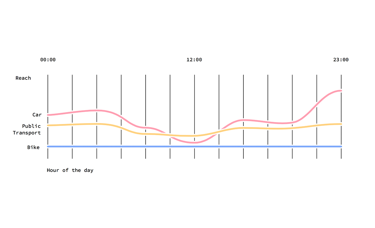 Differences in fluctuation