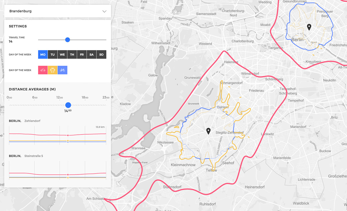 City center vs. outskirts