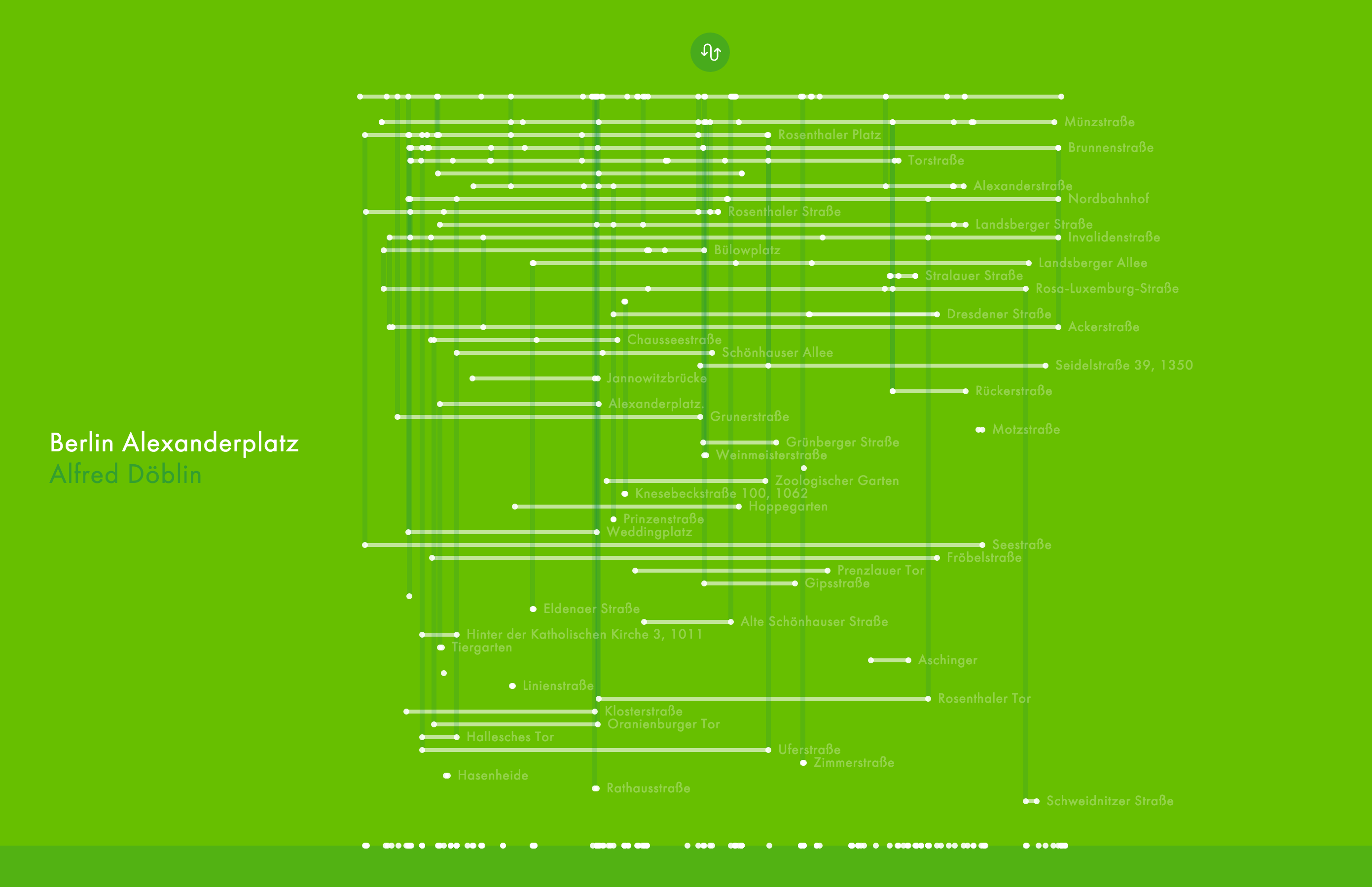 Spuren der verliehenen Räder in Berlin