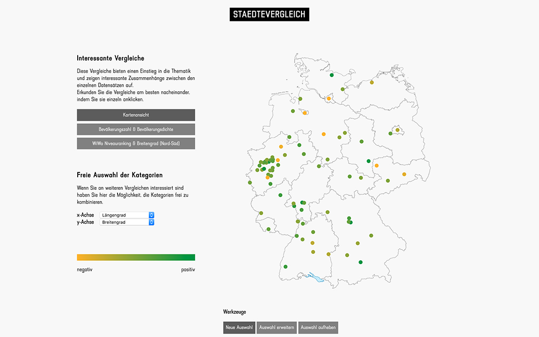 City center vs. outskirts