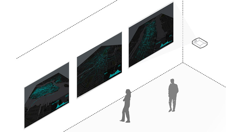 Comparison of three cities