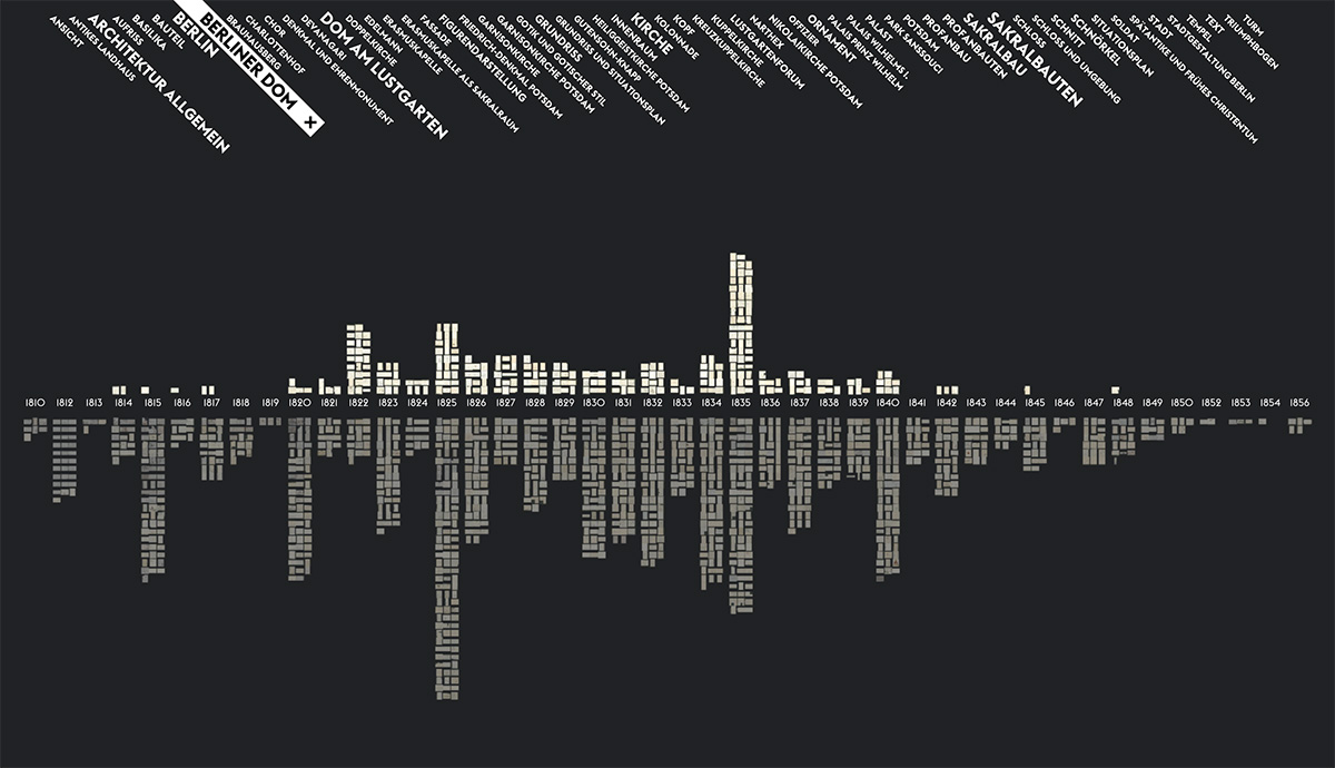 Berta meets Simonne Jones 
