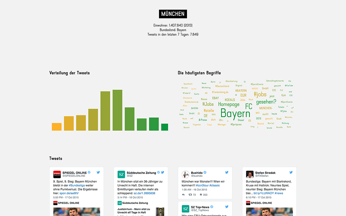 City center vs. outskirts